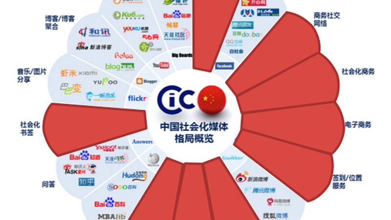规范撰写公司经营范围的要点解析